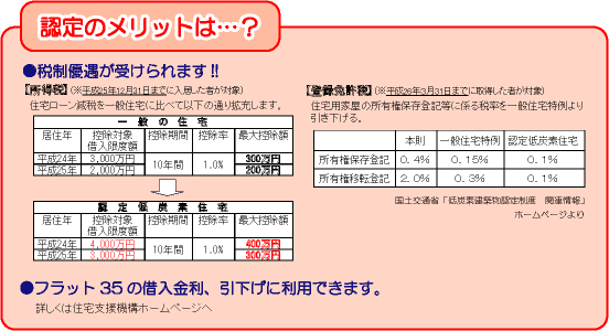 認定メリット