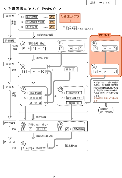 依頼図書の流れ